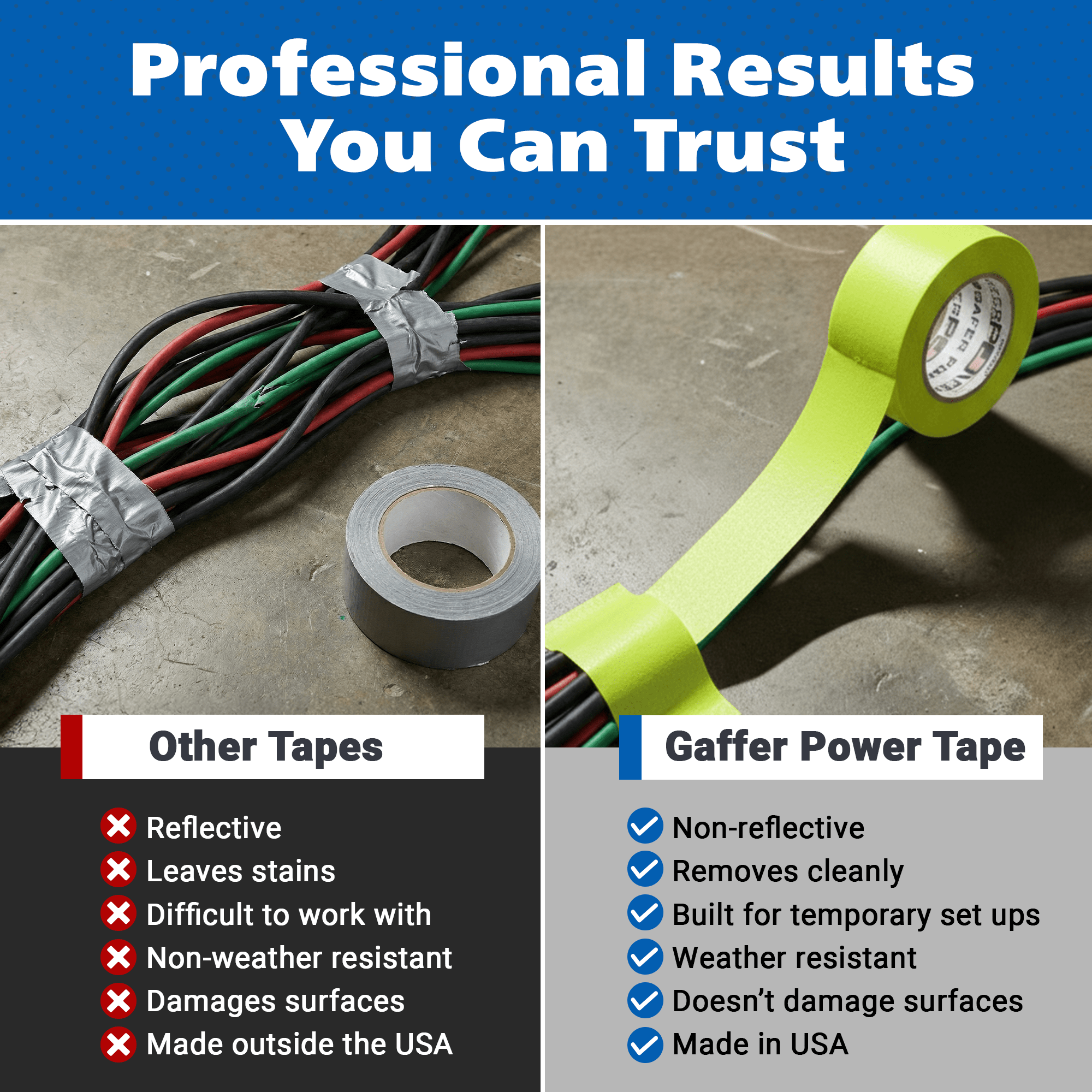 Gaffer Tape — Fluoro Yellow 2" x 30yd - Randy's LLC
