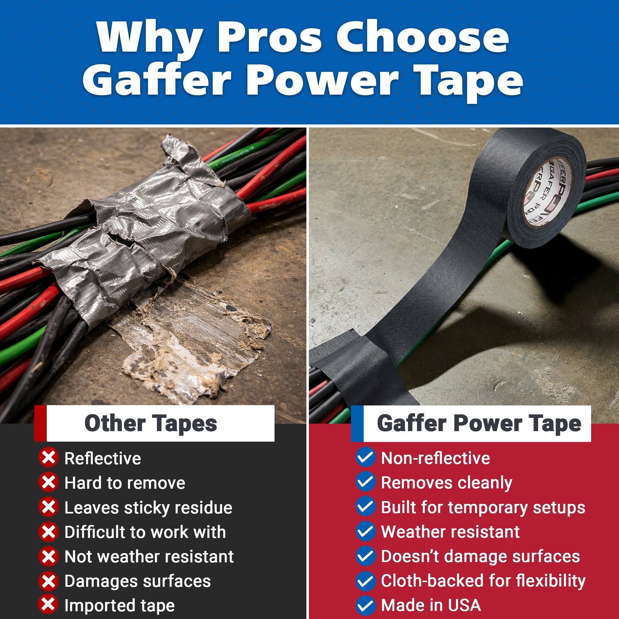 Gaffer Tape — Grey 2" x 30yd - Randy's LLC