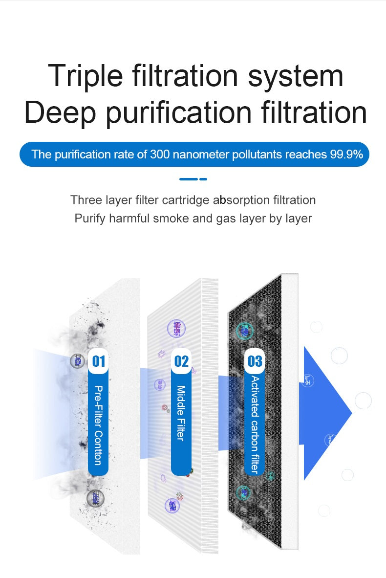 Heavy-Duty Soldering Vent Fume Extractor & HEPA Filter - Randy's LLC