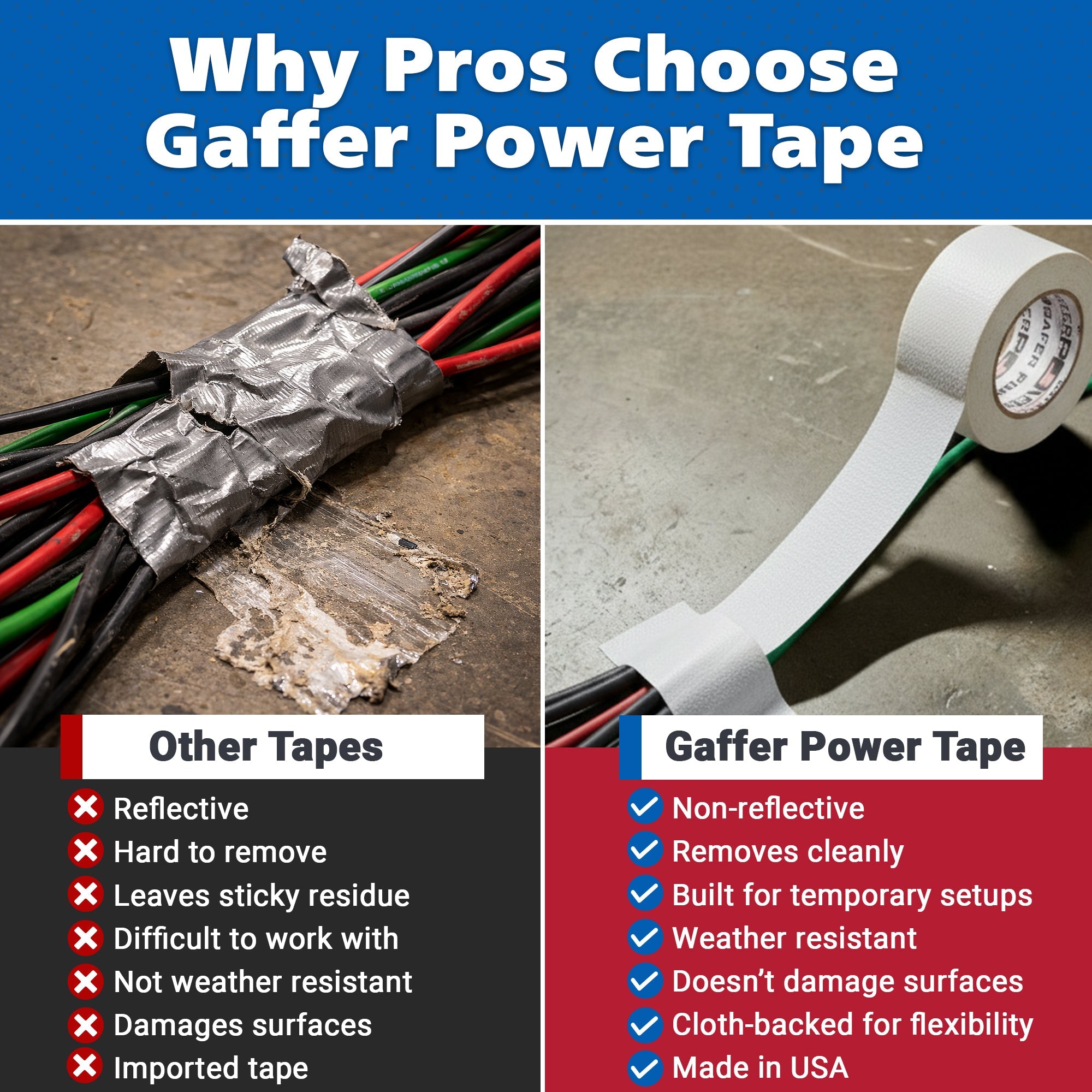 Gaffer Tape — White 2" x 30yd - Randy's LLC